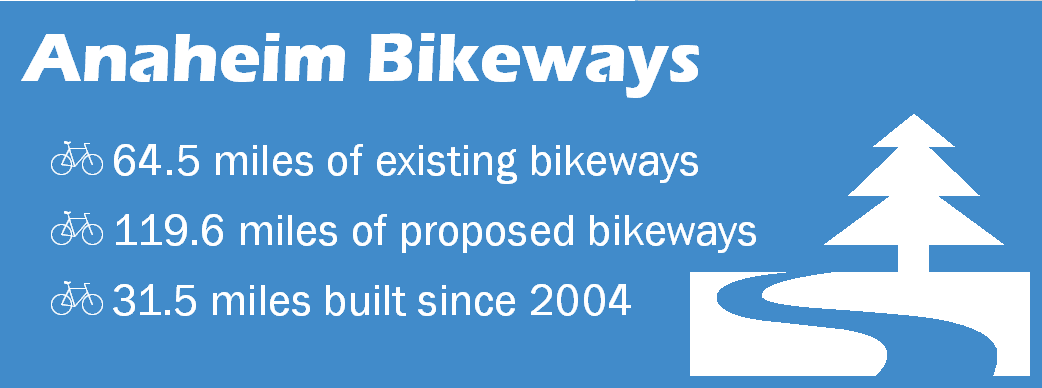 Credit: City of Anaheim