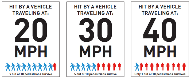 Moving Forward on Automatic Speed Enforcement Cameras