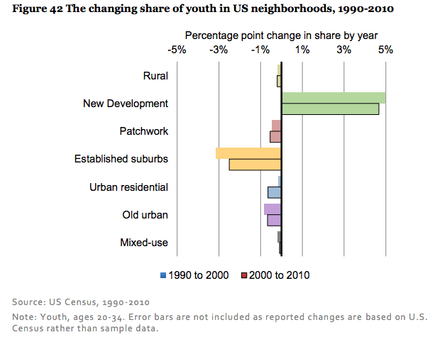 What Explains the Decline in Driving Among Young People?