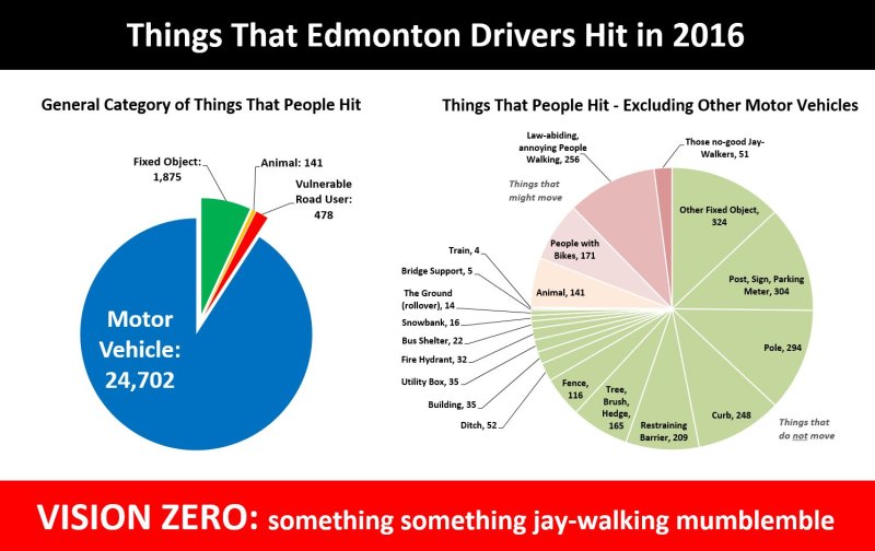 In Canada, Traffic Safety PSAs Blame Jaywalkers, But Stats Tell a Different Story