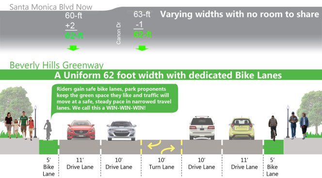 Beverly Hills Approves Bike Lanes for Santa Monica Blvd