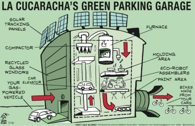 Cartoon Tuesday: What a Green Parking Garage Looks Like