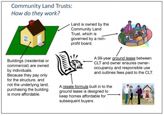 Community Land Trusts: An Overlooked Model for Housing Affordability