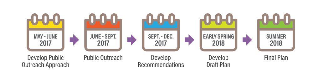 OC Active project timeline. Image: OCTA