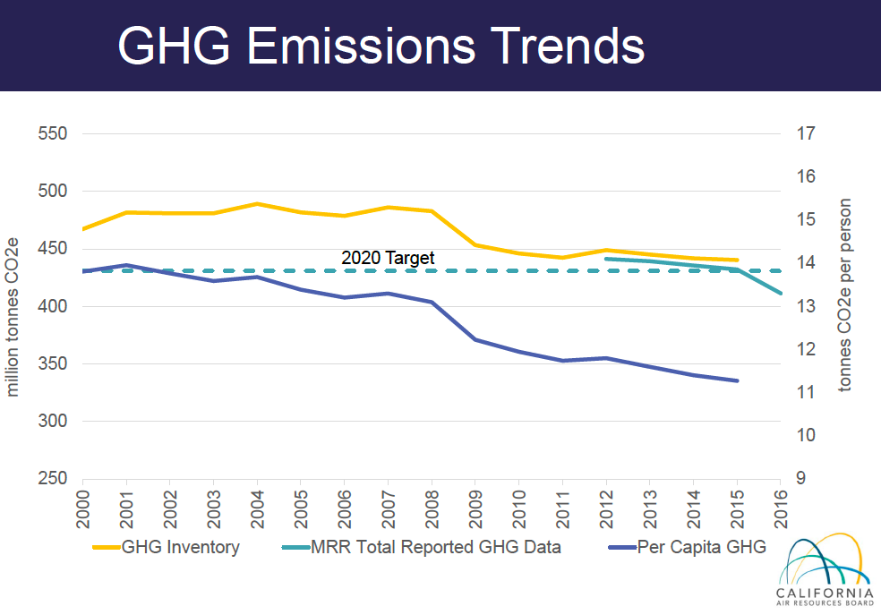 Joint Legislative Committee Discusses Future of Cap-and-Trade, Climate Policies