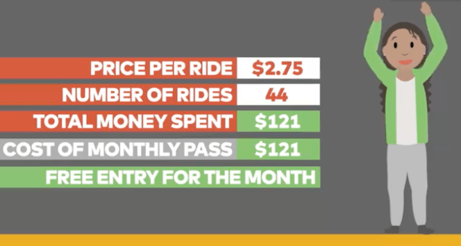 The Case for Fare-Capping
