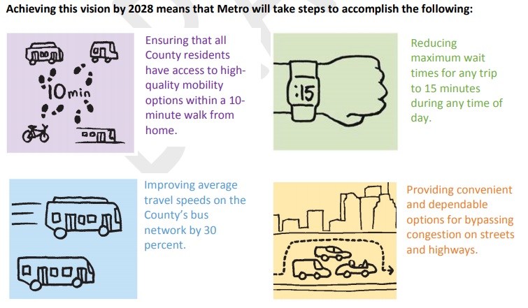 Metro Draft Strategic Plan: Lofty Goals, Slippery Timelines, Few Surprises