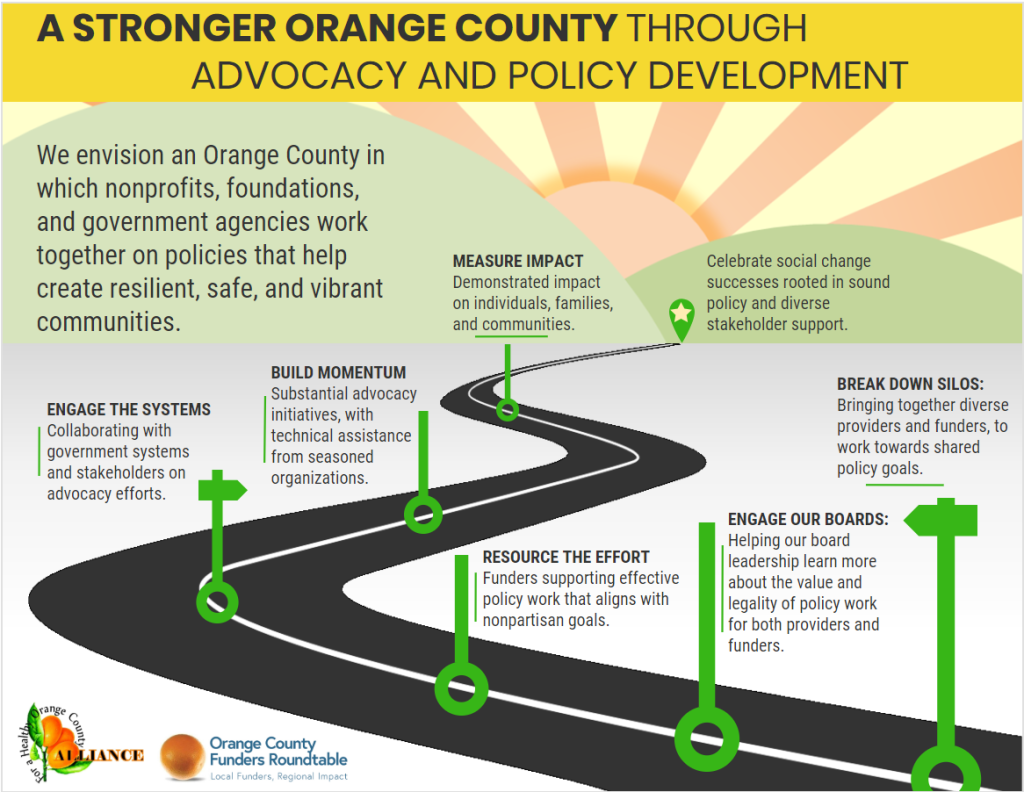 Report: Fragmented Orange County Stymies Nonprofits’ Growth, Political Clout