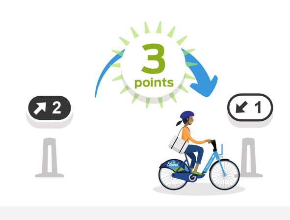 Ford GoBike: ‘Bike Angels’ Program and an Update on E-Bikes