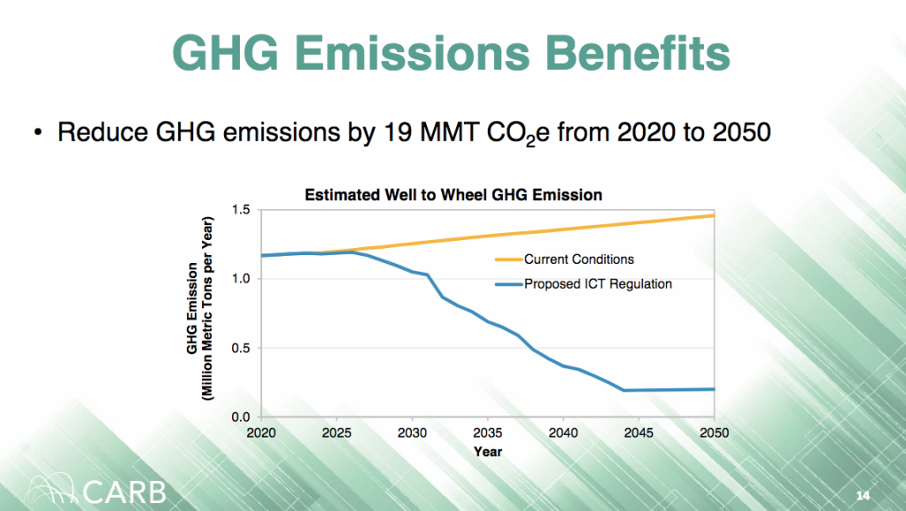 All California Transit Vehicles Must Be Zero Emission by 2040