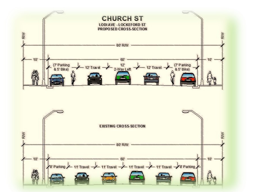 Cross section of the planned road diet. Image courtesy Lodi Public Works