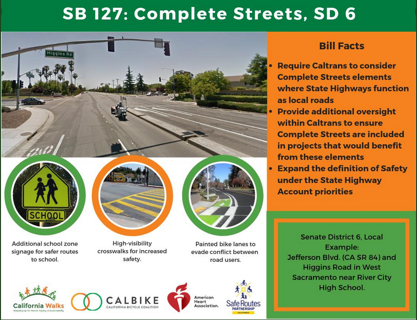 Despite “Farcical” Caltrans Cost Estimate, Complete Streets Bill Moves to Suspense File, as Expected