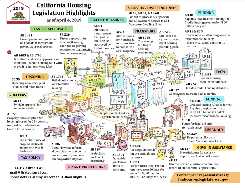 Plenty of Housing Bills Are Still in Play