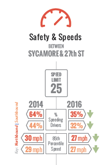 Parking-Protected Bike Lanes, Even When Built on the Cheap, Work Really Well