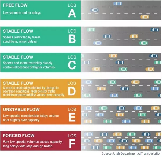 Big Wonky Good News: L.A. City Adopts People-Centered Transportation Metric: “VMT” In, “LOS” Out