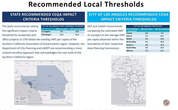 Fun Facts on How Much People Drive in Different Parts of Southern California and L.A.