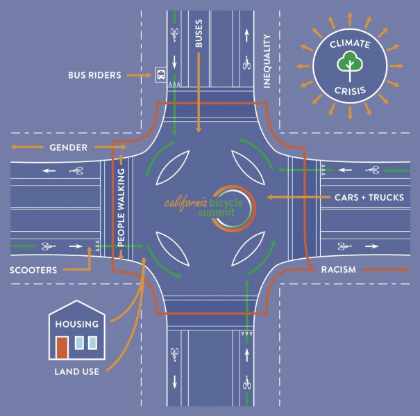 California Bike Summit: An Opportunity to Meet, Learn, Strategize, Have Fun