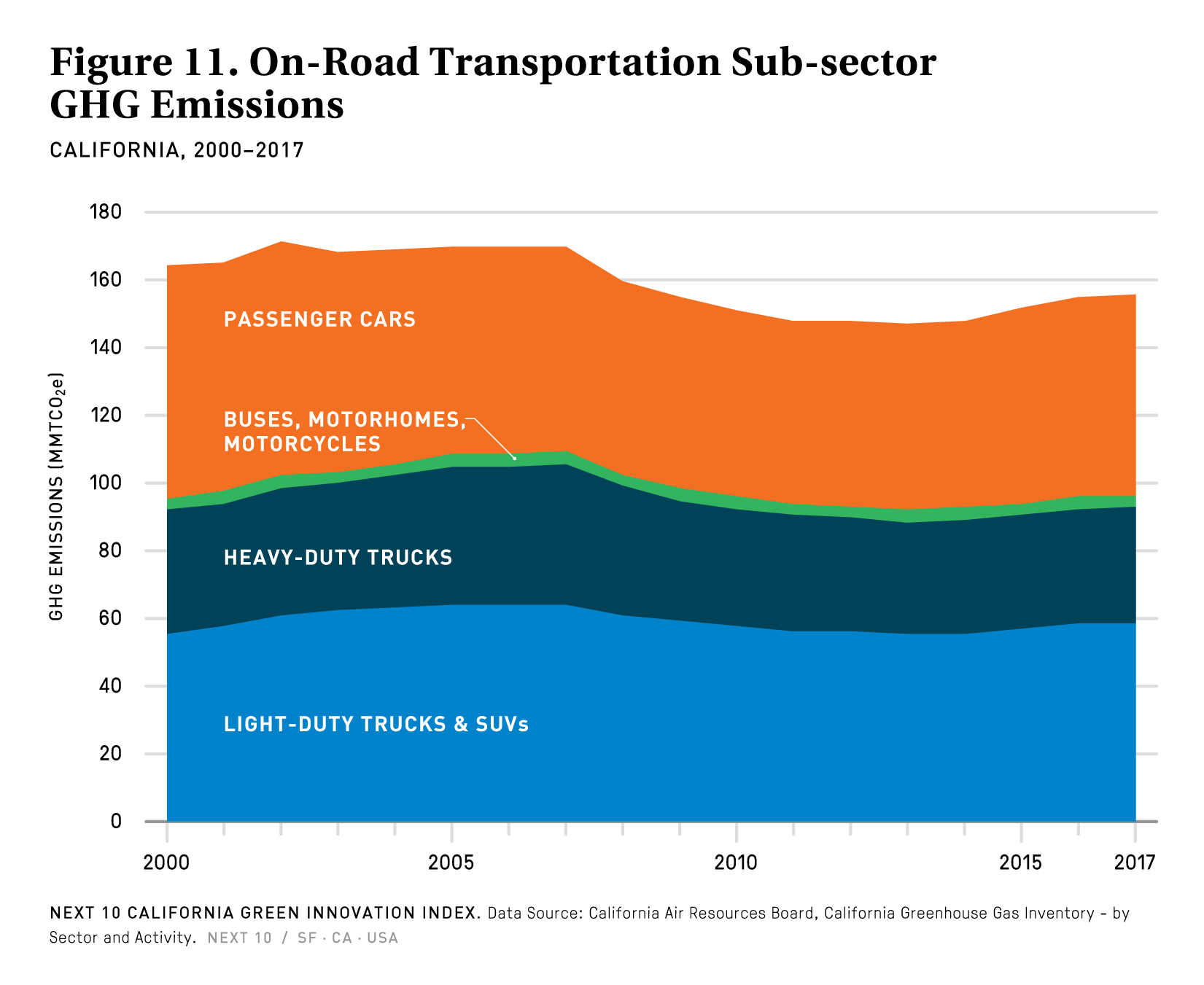 Image: California Green Innovation Index, from Next10 and Beacon Economics