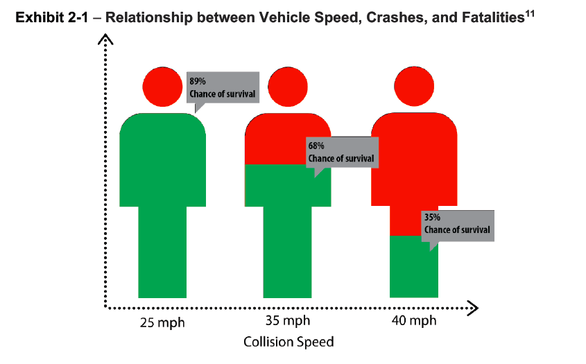 L.A. Times Editorial Urges Reform to CA’s “Absurd Dangerous Counterproductive” Speed Law