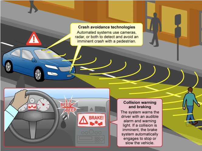 Vehicle Safety Standards Don’t Protect Pedestrians