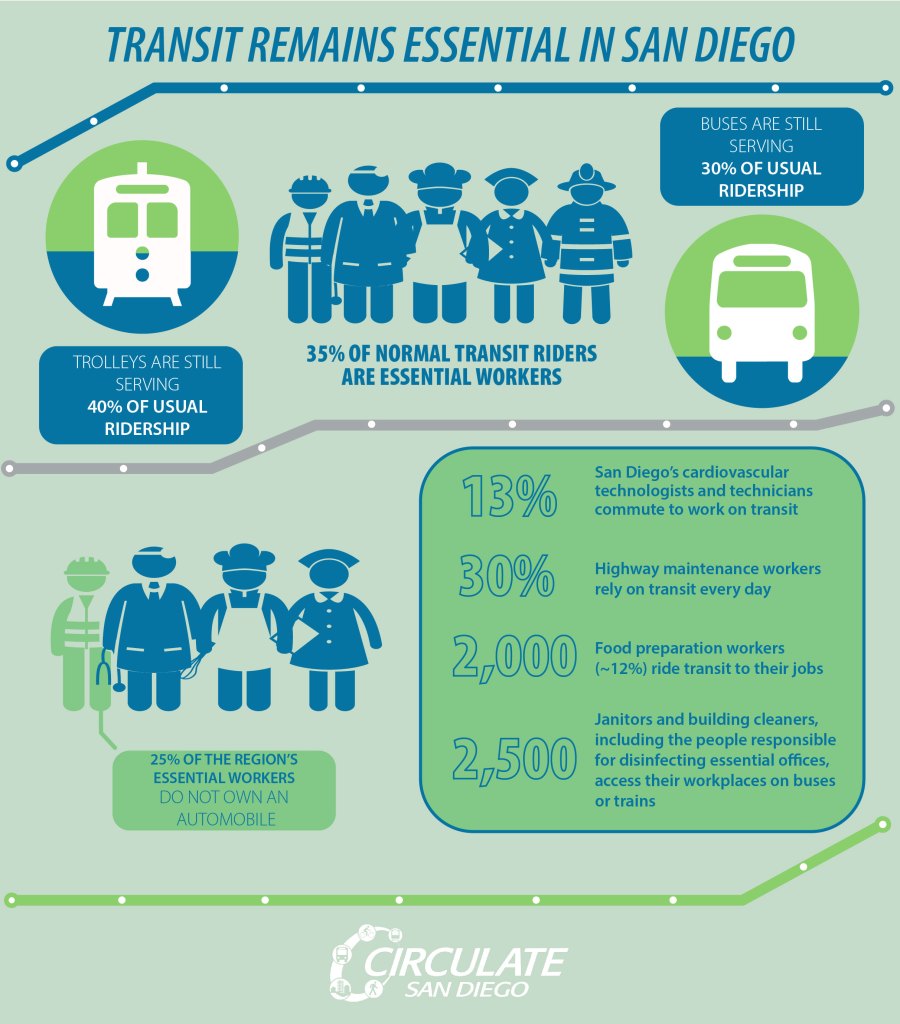 San Diego Study: Transit Remains Essential for Essential Workers