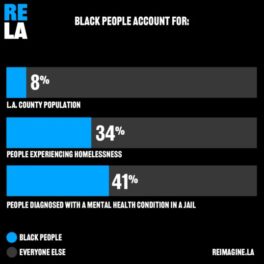 County Supervisors Moving Forward with Re-Imagine L.A. and Other Key Justice Initiatives