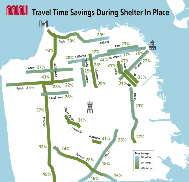 SF Muni Approves a Handful of Temporary Bus-Only Lanes