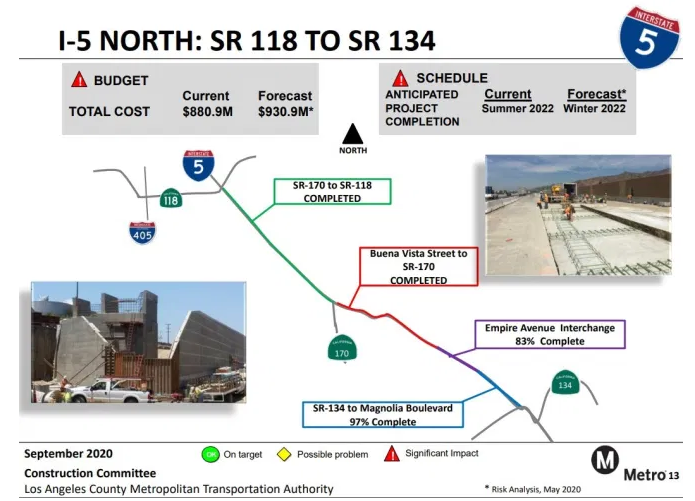 Over Budget, Five Years Late, I-5 Widening Sparks Metro-Caltrans Debate on Who Pays Cost Overruns