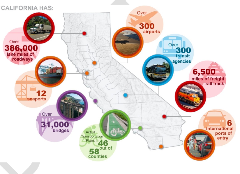 California Transportation Plan 2050: Comments Due Soon