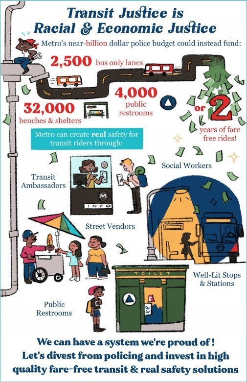 Alliance for Community Transit Publishes New Report on Metro Policing