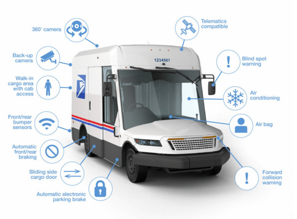 Return to Sender: Postal Service Backtracks on Gas-Powered Truck Purchase