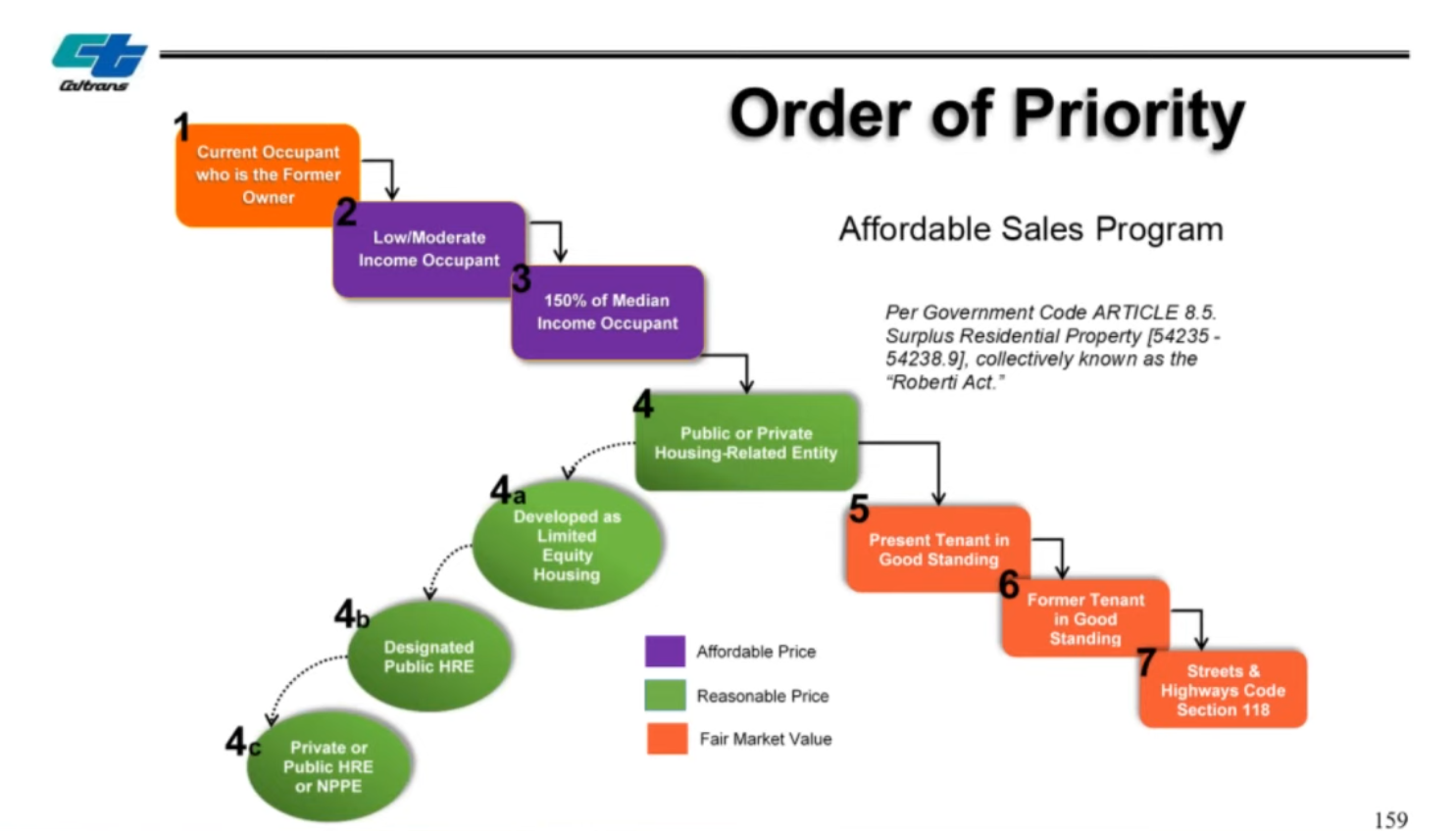 Caltrans understanding of the Roberti Law from a presentation to the CTC on June 24.