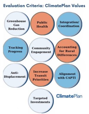 Grading CA Transportation Programs on Climate, Equity Goals
