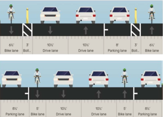 Survey Time in Alameda and Berkeley