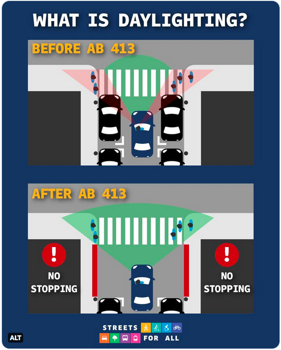 New Bill Would Improve Sight Distances at Intersections - Streetsblog ...