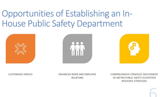Metro Board June 2023 Recap: Policing, 405 Widening, C and K  Lines, and More