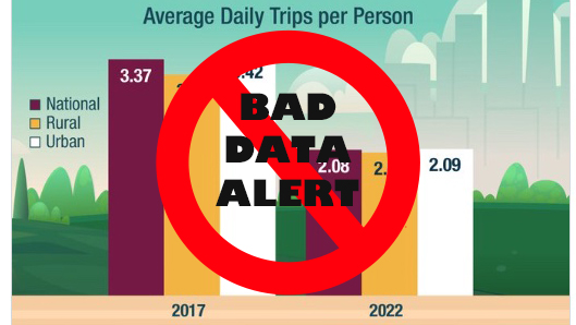 Alleged Decline in Transportation Trips Is the Result of Bad Data Analysis