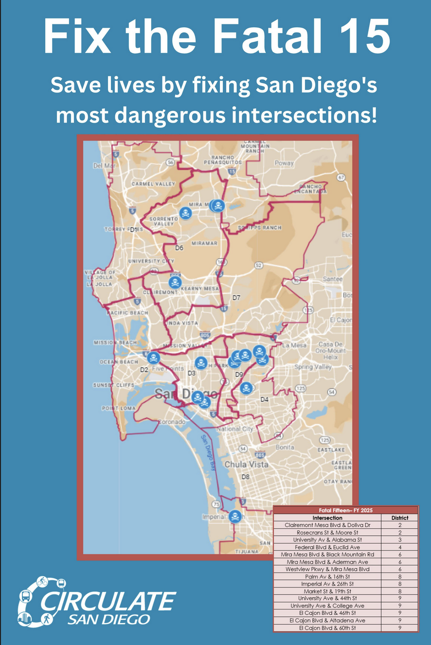 San Diego Avoids Disastrous Cuts to Transportation Safety, Final Budget Praised by Advocates