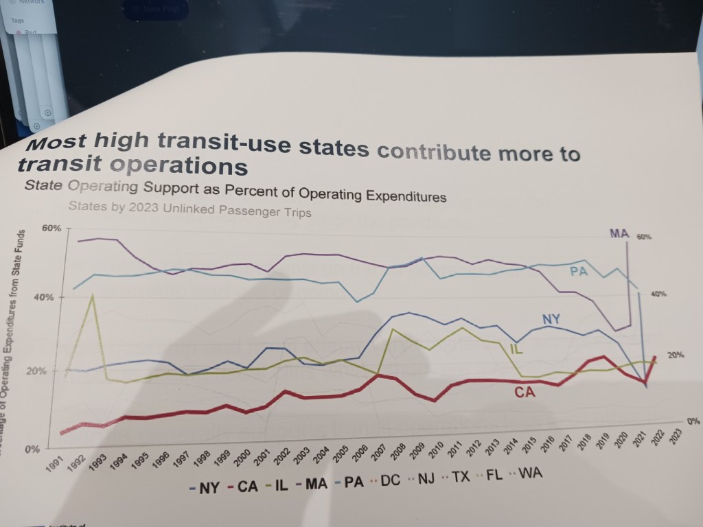 Wiener, Arreguín Lead on Push for More State Transit Funding
