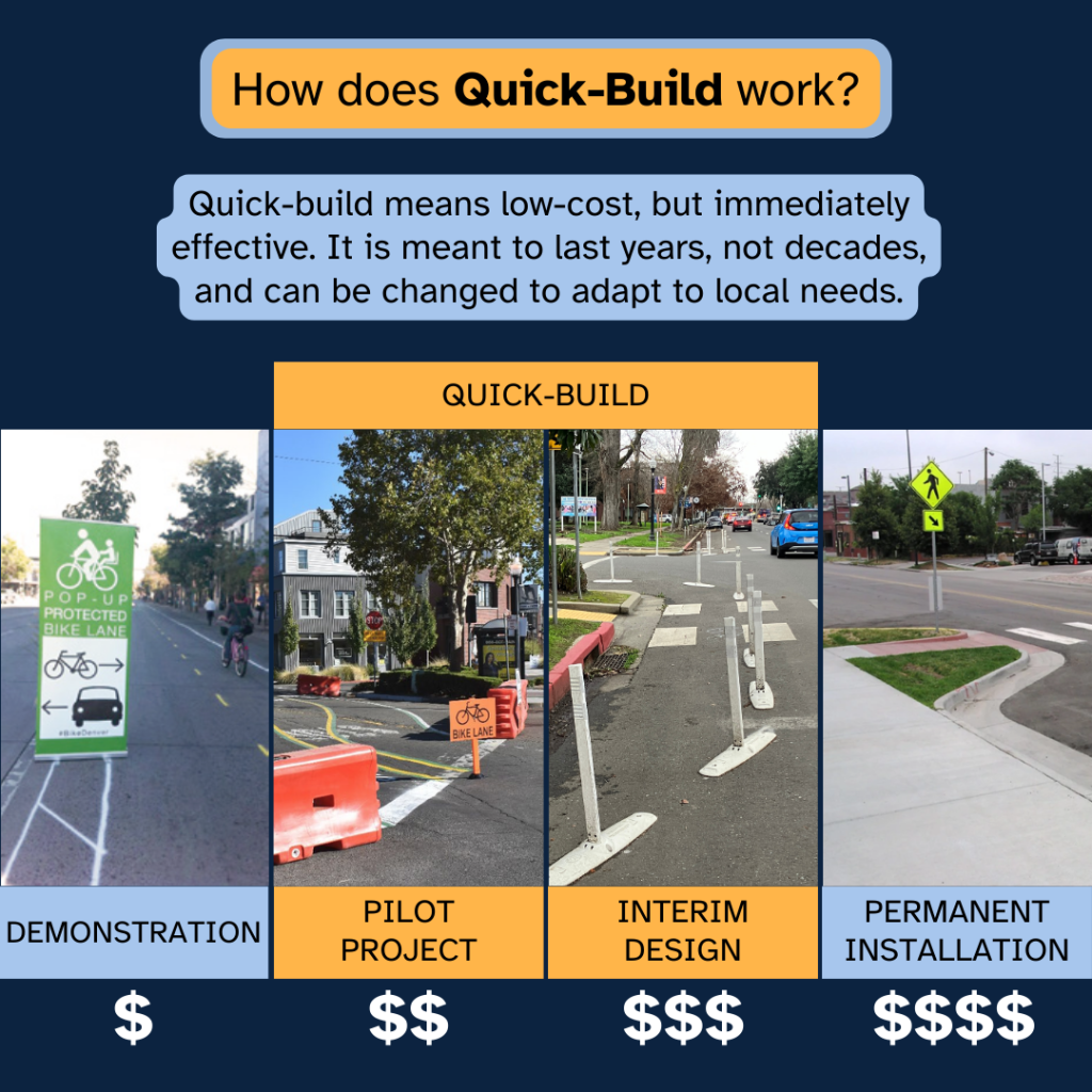 Sacramento Council Votes on Quick Build Program Tonight – Tuesday