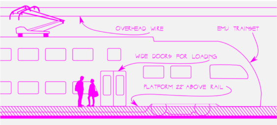 New ‘Electrolink’ Report Calls For Metrolink Improvements