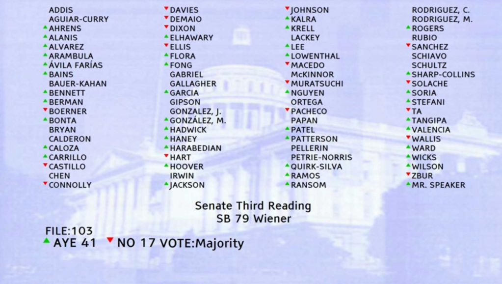 SB 79 Passes Assembly, Still Needs Senate “Concurrence” Before the Governor’s Desk