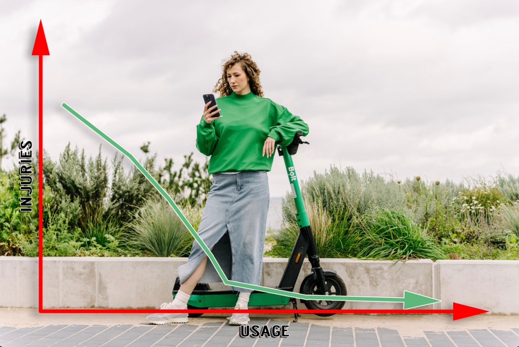 E-Bikes And Scooters Are Getting Even Safer In Europe: Data